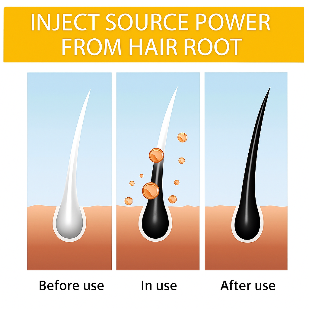 Long Lasting Natural Hair Dye Shampoo β Buy 1 Get 3 Free Limited Offer